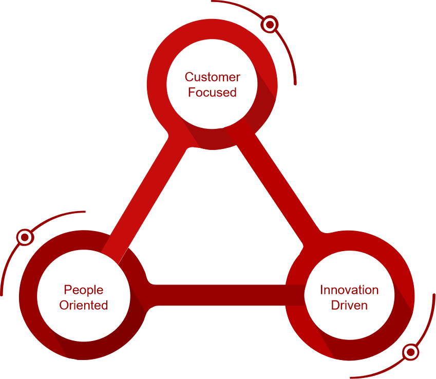 Customer-Focused